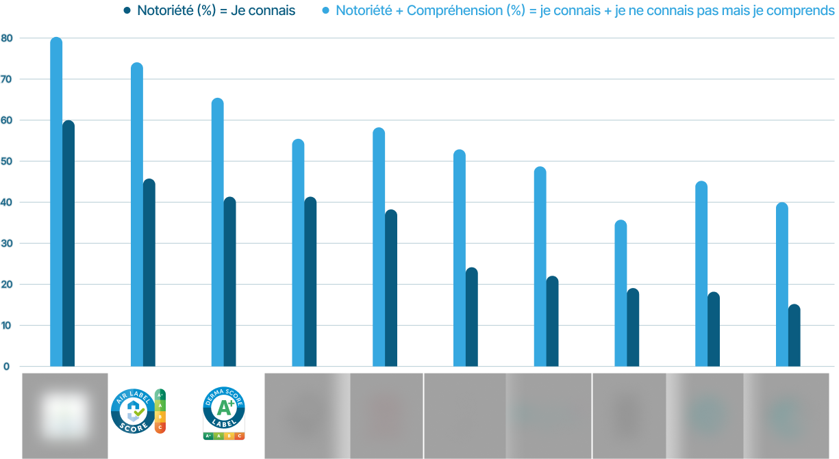 Dermascore – graph confiance consommateur